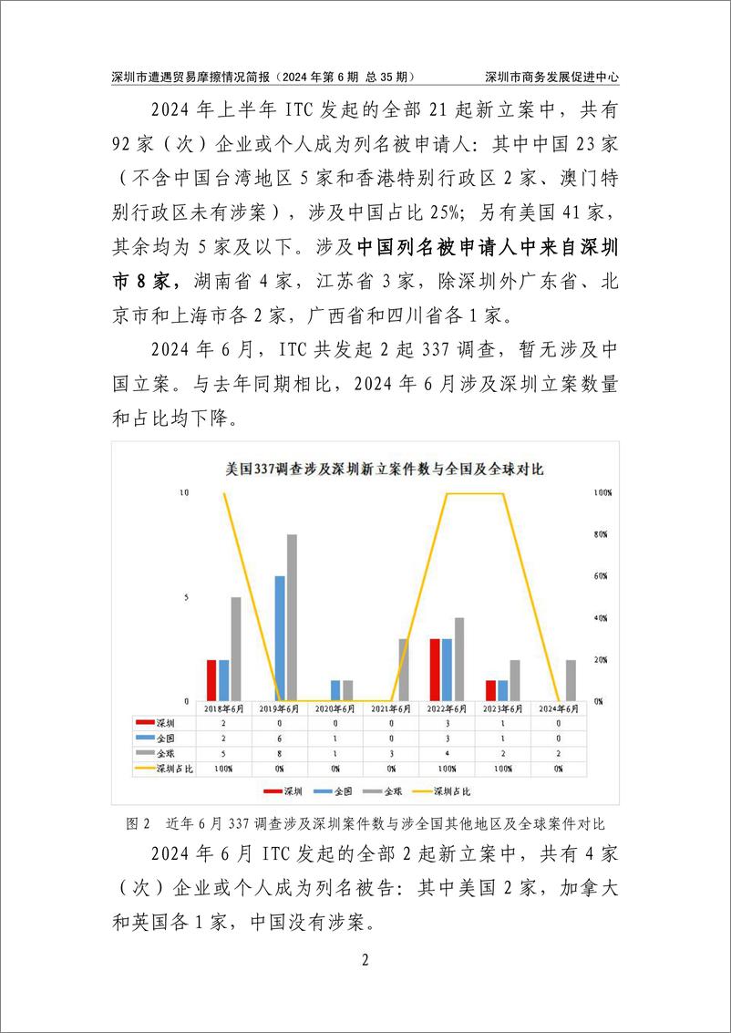 《深圳市商务发展促进中心_2024年上半年深圳市遭遇贸易摩擦情况简报》 - 第4页预览图