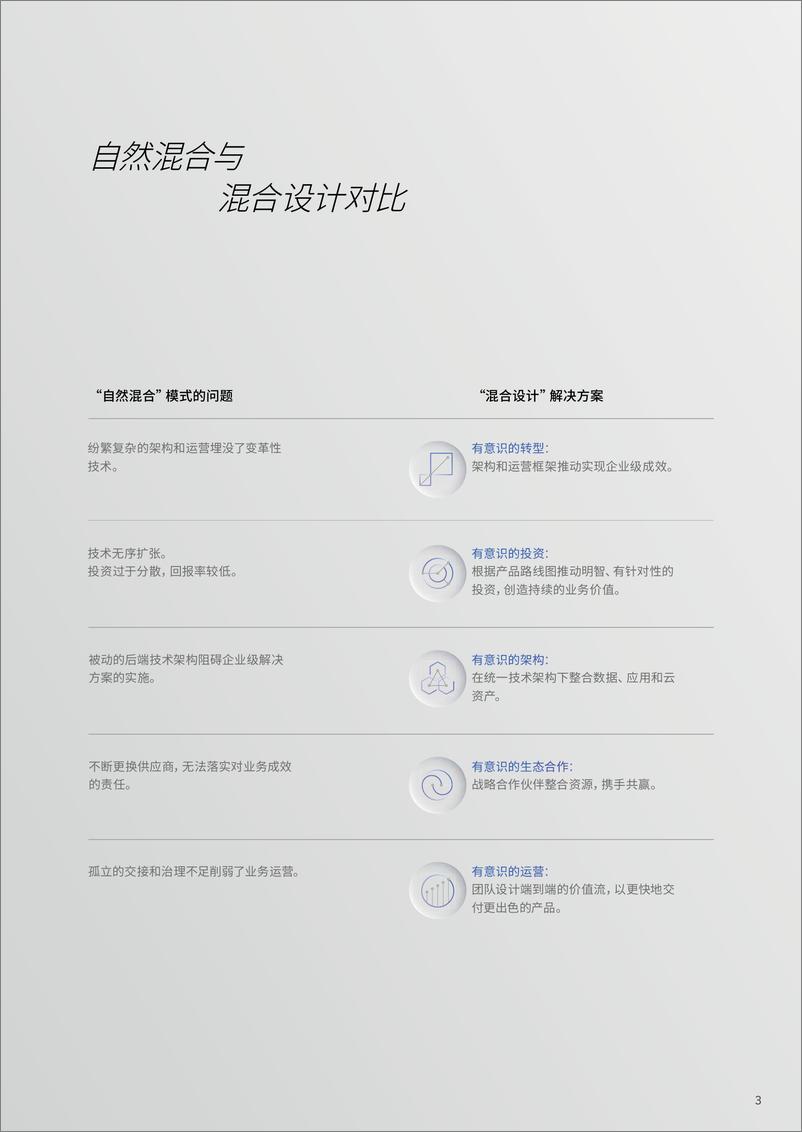 《IBM商业价值研究院_2024年从混乱到有序_混合设计如何创造业务价值报告-1》 - 第5页预览图