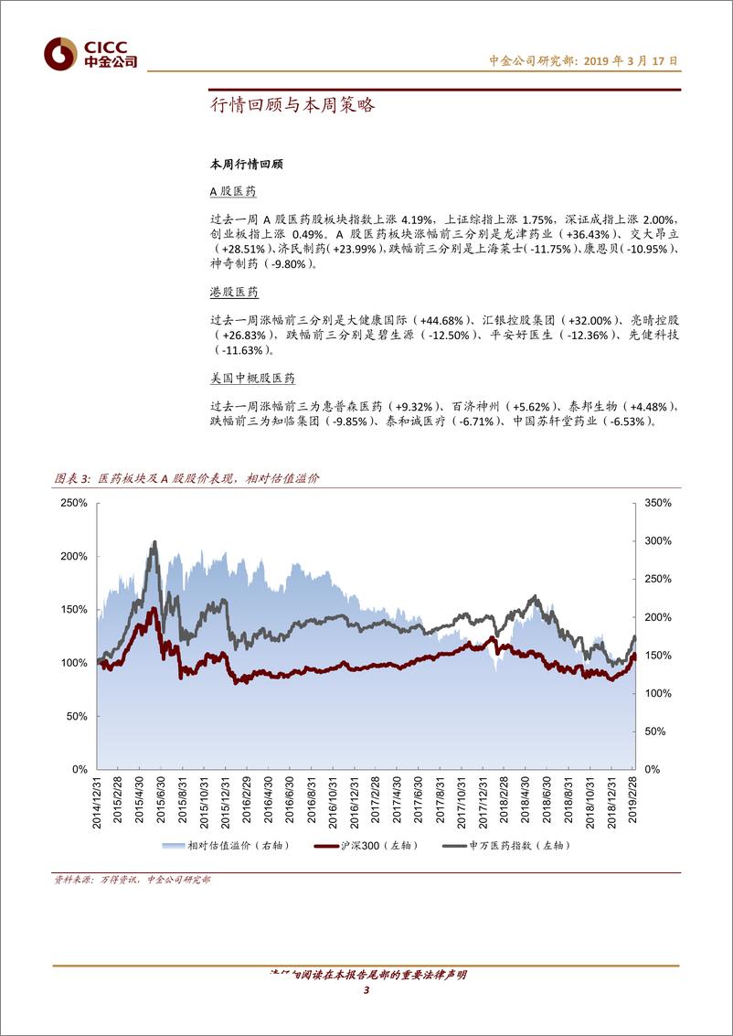 《医疗保健行业：大健康市场之变，品牌OTC之宴-20190317-中金公司-12页》 - 第4页预览图