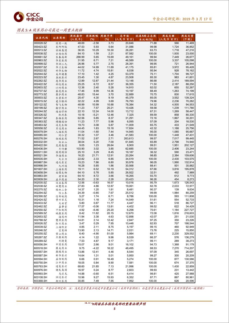 《医疗保健行业：大健康市场之变，品牌OTC之宴-20190317-中金公司-12页》 - 第6页预览图