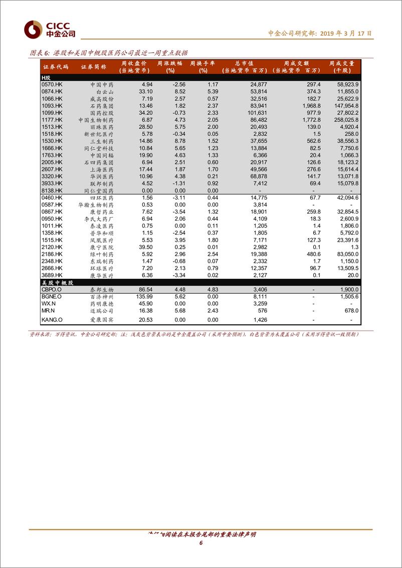 《医疗保健行业：大健康市场之变，品牌OTC之宴-20190317-中金公司-12页》 - 第7页预览图