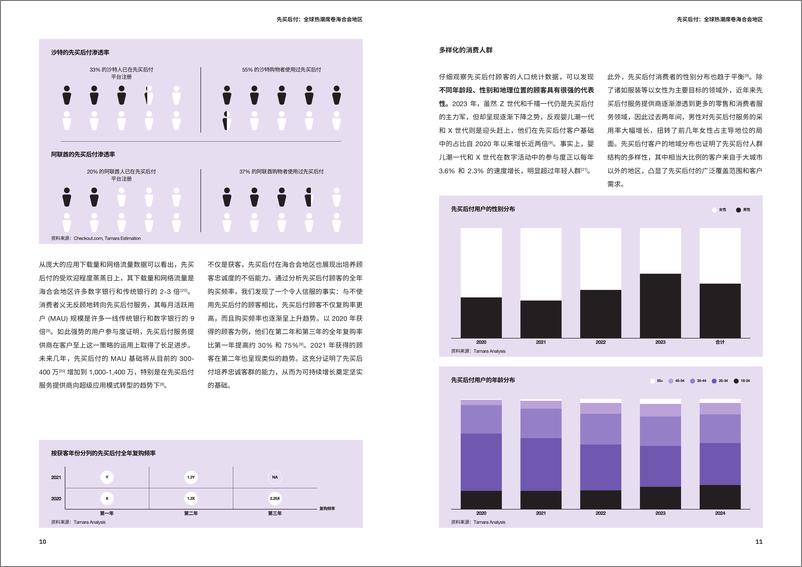 《2024 中东北非地区先买后付报告》 - 第6页预览图