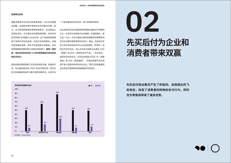 《2024 中东北非地区先买后付报告》 - 第7页预览图