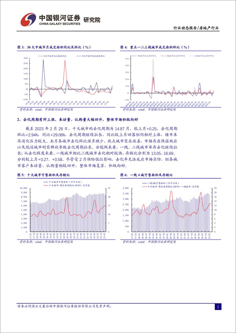 《房地产行业2月行业动态报告：市场热度回升，行业复苏可期-20230306-银河证券-30页》 - 第5页预览图