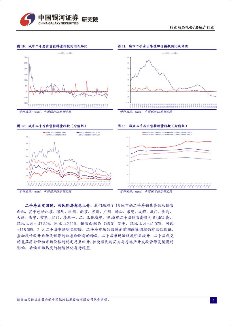 《房地产行业2月行业动态报告：市场热度回升，行业复苏可期-20230306-银河证券-30页》 - 第7页预览图