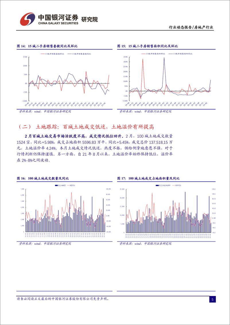 《房地产行业2月行业动态报告：市场热度回升，行业复苏可期-20230306-银河证券-30页》 - 第8页预览图