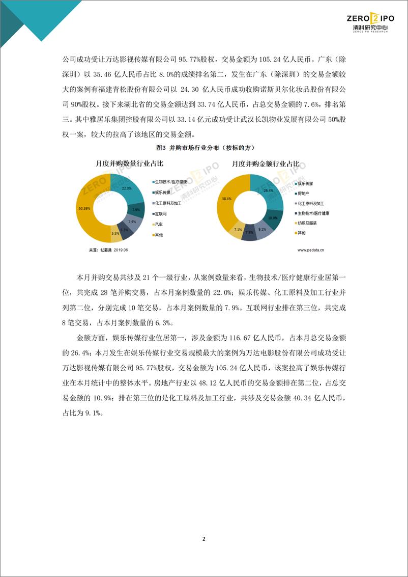 《清科-2019年5月中国企业并购统计报告-2019.6-10页》 - 第5页预览图