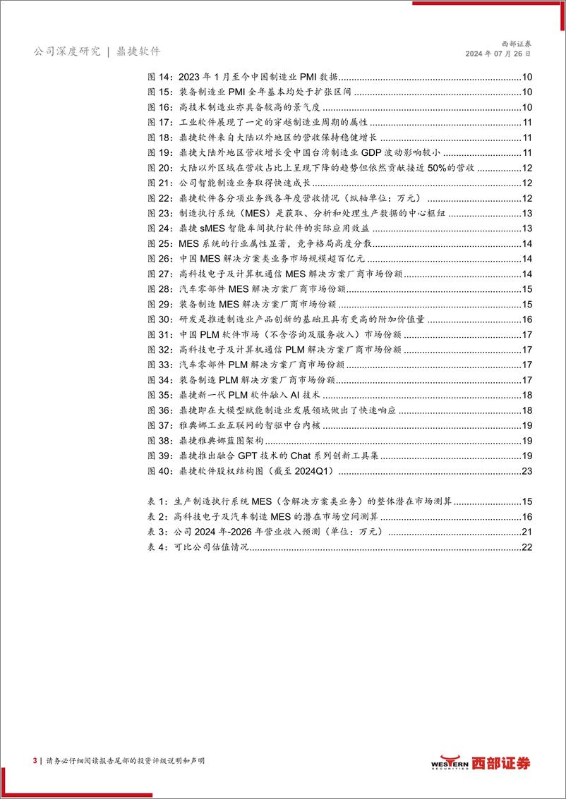 《鼎捷软件(300378)首次覆盖：聚焦智能制造，做“数智”时代AIGC先行者-240726-西部证券-25页》 - 第3页预览图