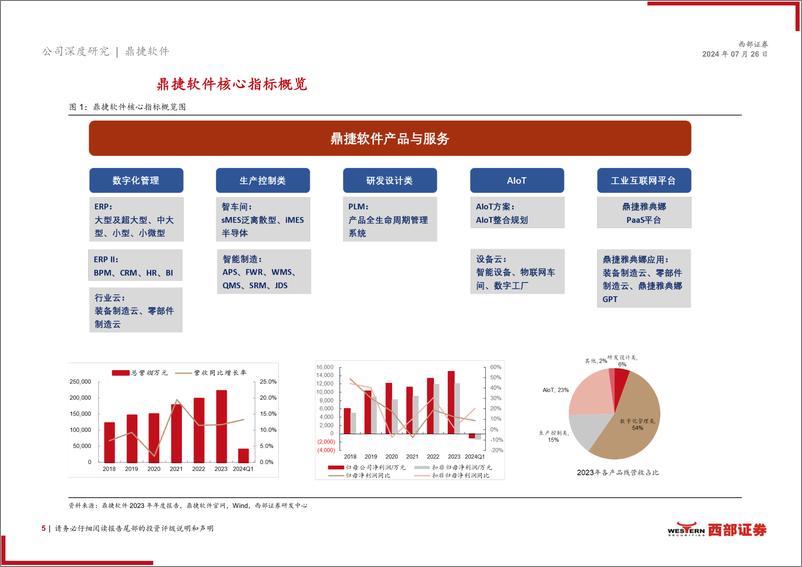 《鼎捷软件(300378)首次覆盖：聚焦智能制造，做“数智”时代AIGC先行者-240726-西部证券-25页》 - 第5页预览图