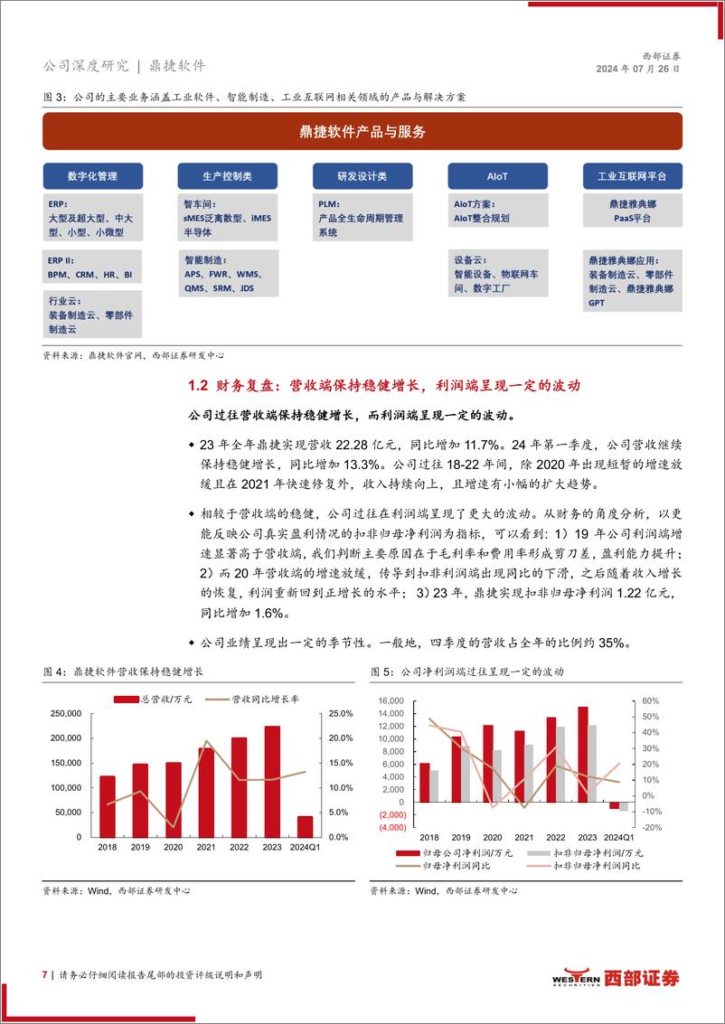 《鼎捷软件(300378)首次覆盖：聚焦智能制造，做“数智”时代AIGC先行者-240726-西部证券-25页》 - 第7页预览图