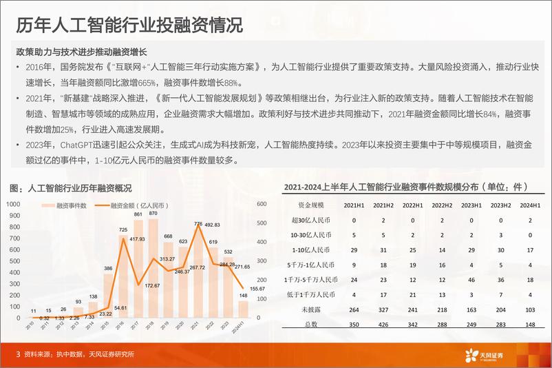 《天风证券-数据研究·科技专题_人工智能产业投资全景透视》 - 第3页预览图