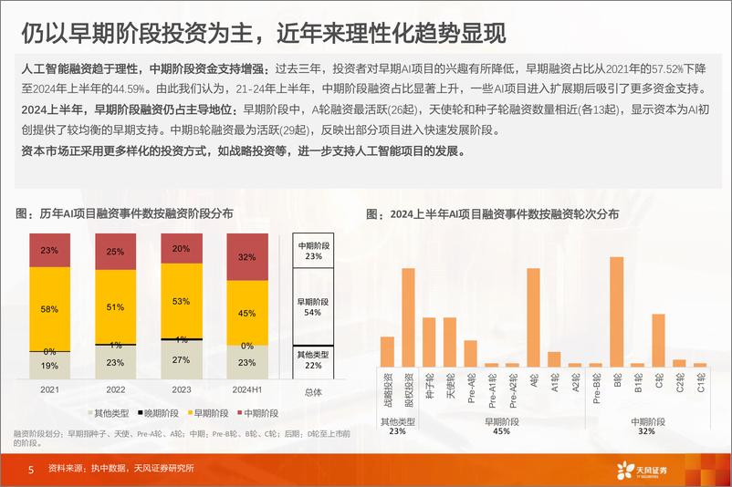 《天风证券-数据研究·科技专题_人工智能产业投资全景透视》 - 第5页预览图