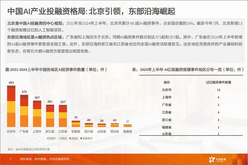 《天风证券-数据研究·科技专题_人工智能产业投资全景透视》 - 第7页预览图