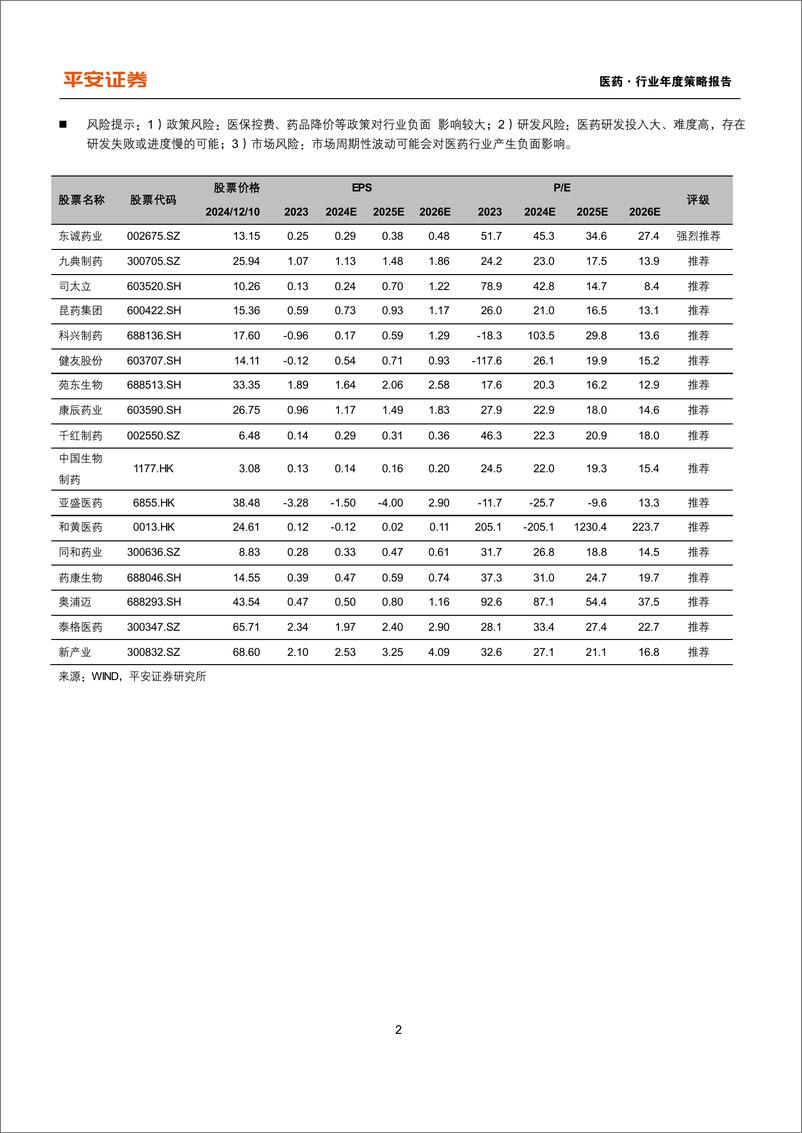 《医药行业2025年年度策略报告：从支付来源探寻新增量，关注创新、出海、设备更新与消费复苏-241215-平安证券-59页》 - 第2页预览图