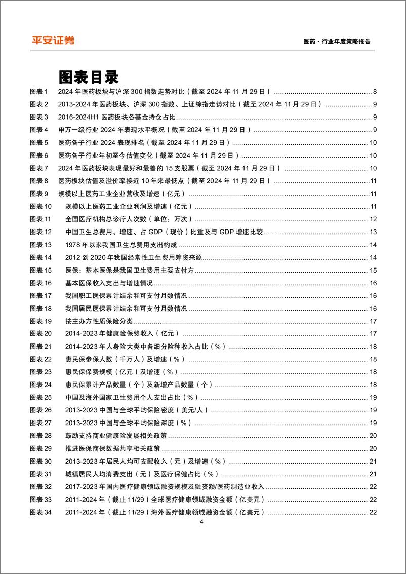 《医药行业2025年年度策略报告：从支付来源探寻新增量，关注创新、出海、设备更新与消费复苏-241215-平安证券-59页》 - 第4页预览图