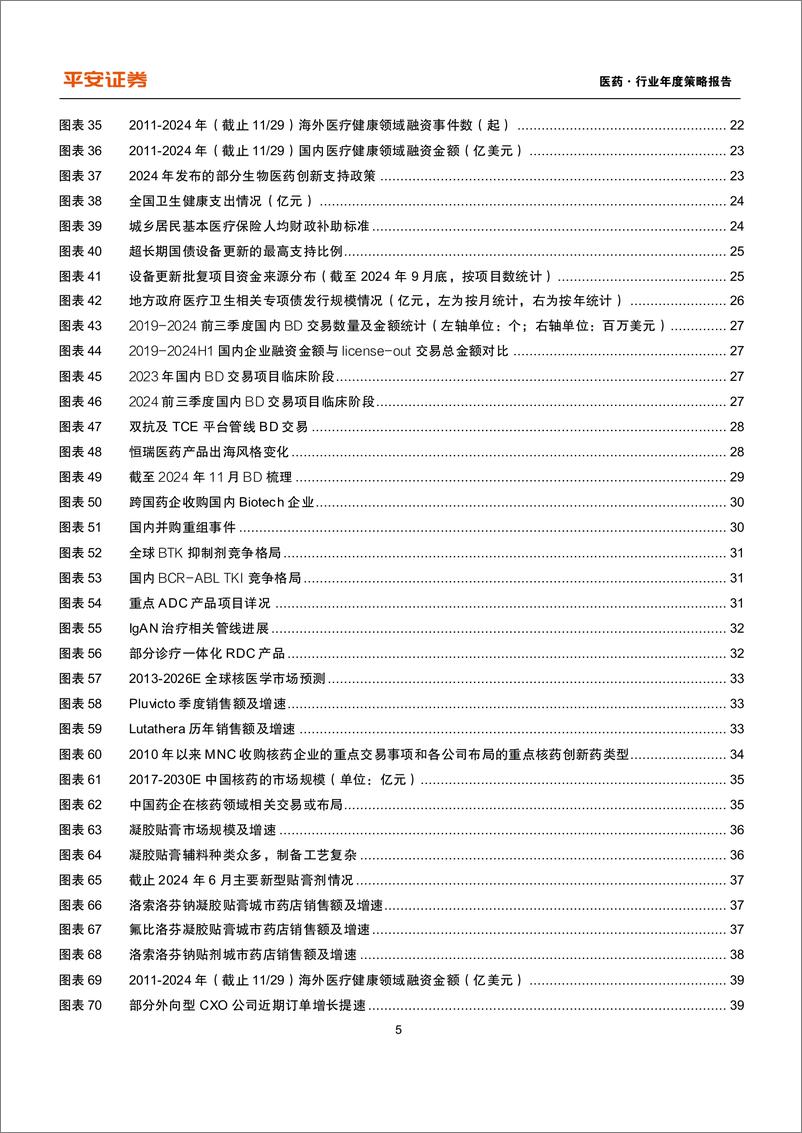 《医药行业2025年年度策略报告：从支付来源探寻新增量，关注创新、出海、设备更新与消费复苏-241215-平安证券-59页》 - 第5页预览图