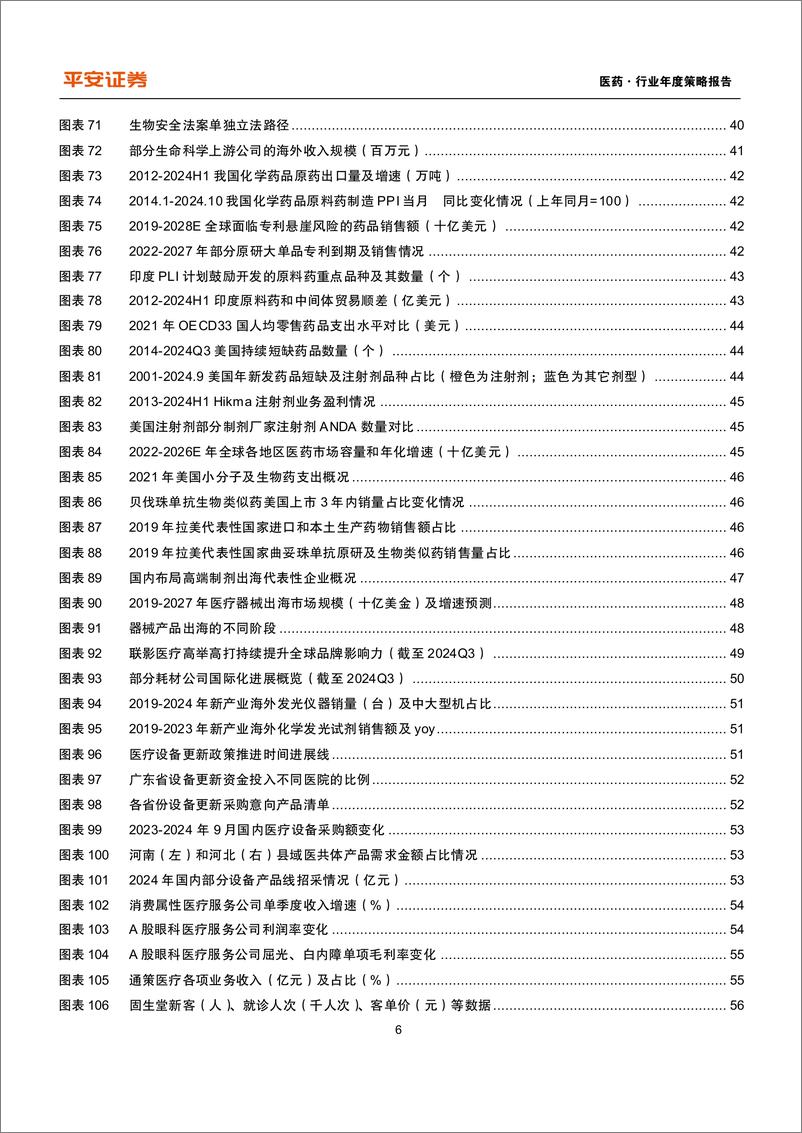 《医药行业2025年年度策略报告：从支付来源探寻新增量，关注创新、出海、设备更新与消费复苏-241215-平安证券-59页》 - 第6页预览图