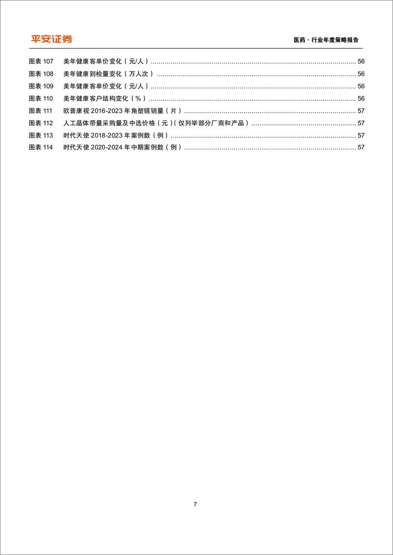 《医药行业2025年年度策略报告：从支付来源探寻新增量，关注创新、出海、设备更新与消费复苏-241215-平安证券-59页》 - 第7页预览图