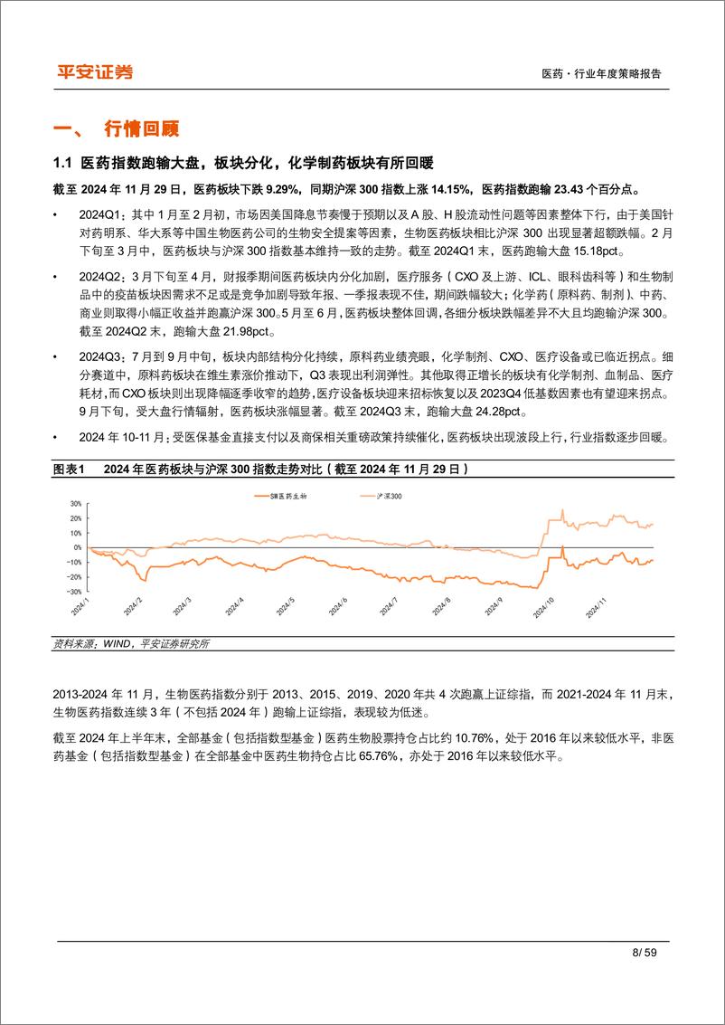 《医药行业2025年年度策略报告：从支付来源探寻新增量，关注创新、出海、设备更新与消费复苏-241215-平安证券-59页》 - 第8页预览图