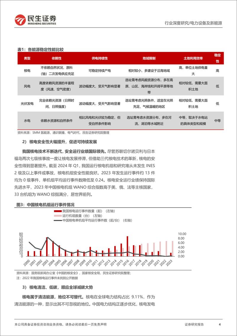 《电力行业系列深度(01)：重要基荷能源，核电迈入高景气周期-240716-民生证券-61页》 - 第4页预览图