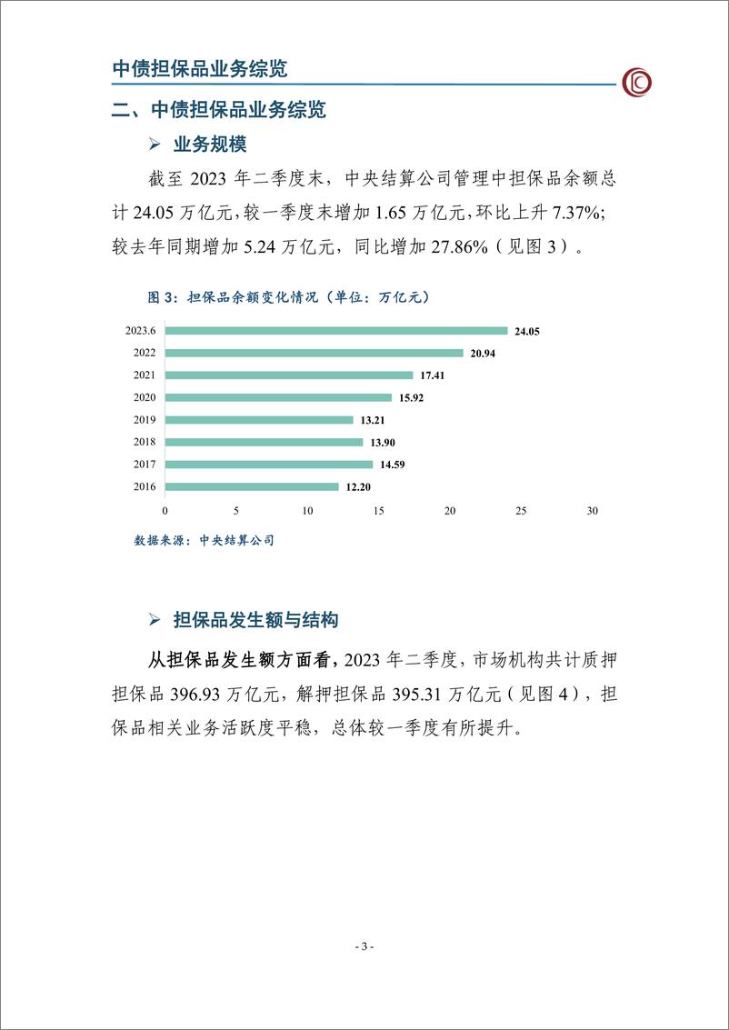 《CCDC-2023年第二季度中债担保品管理业务数据报告-12页》 - 第5页预览图