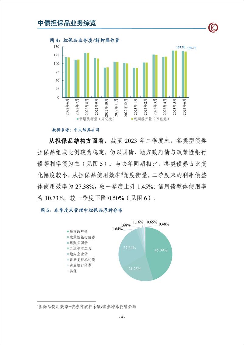 《CCDC-2023年第二季度中债担保品管理业务数据报告-12页》 - 第6页预览图