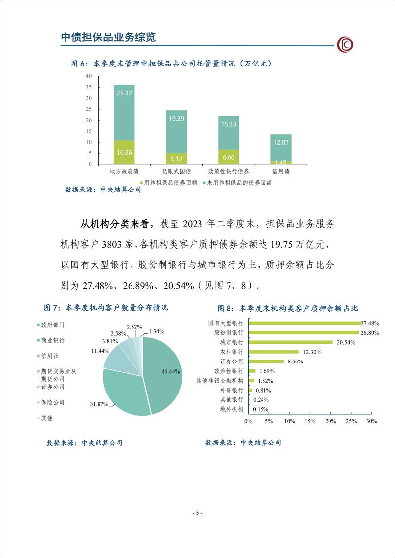 《CCDC-2023年第二季度中债担保品管理业务数据报告-12页》 - 第7页预览图