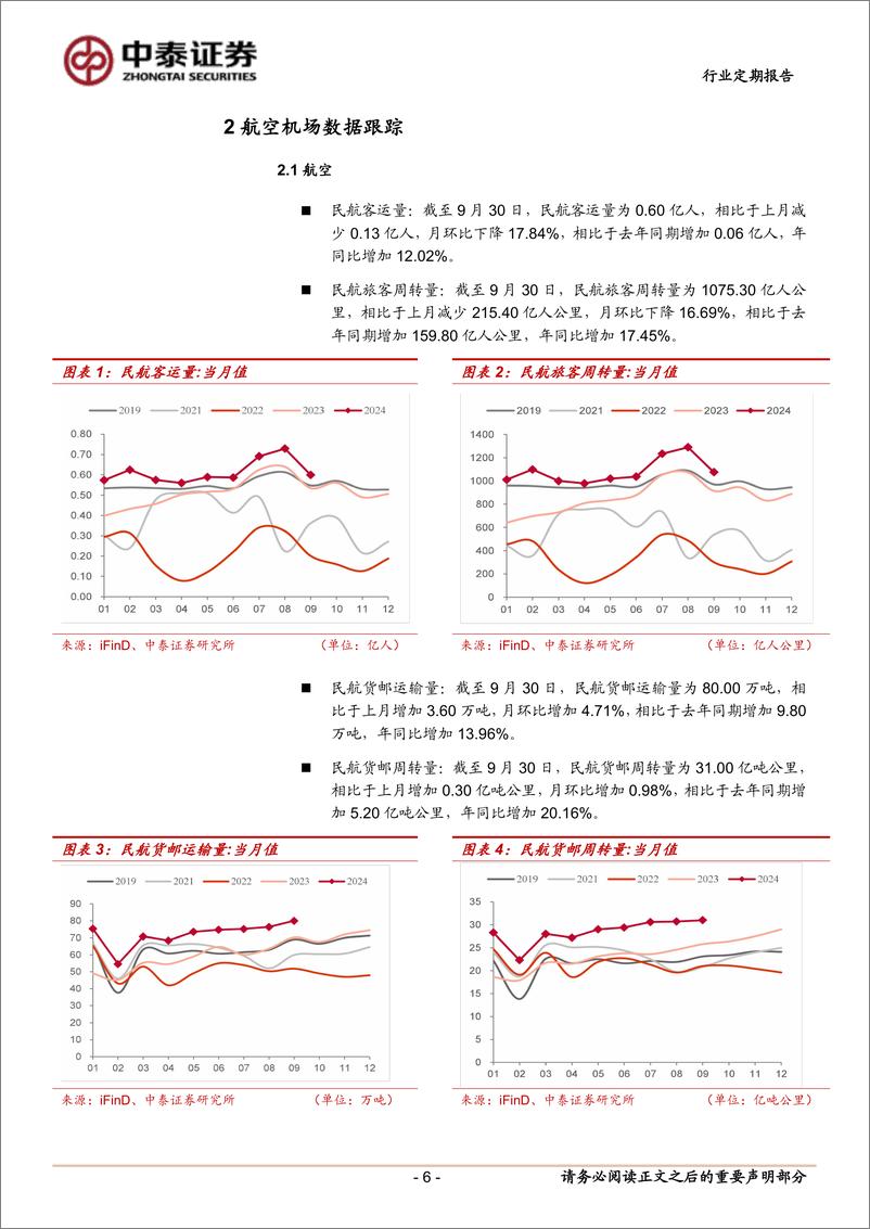 《交通运输行业：航空板块涨幅明显，持续看好投资机会-241109-中泰证券-23页》 - 第6页预览图