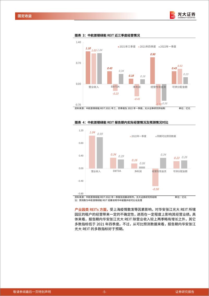 《REITs专题研究报告之四：首批公募REITs2022年一季报点评与解禁分析-20220611-光大证券-16页》 - 第6页预览图