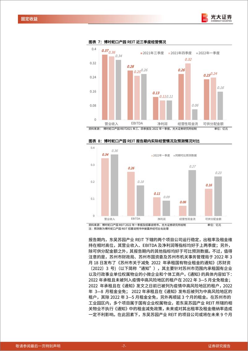 《REITs专题研究报告之四：首批公募REITs2022年一季报点评与解禁分析-20220611-光大证券-16页》 - 第8页预览图