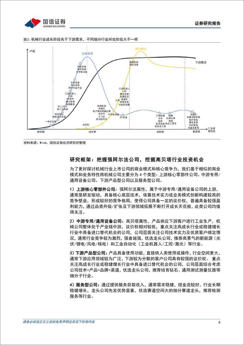 《机械行业2023年年报及2024年一季报财报总结：积极布局有独立周期、经营趋势确定性向好板块-240513-国信证券-19页》 - 第6页预览图