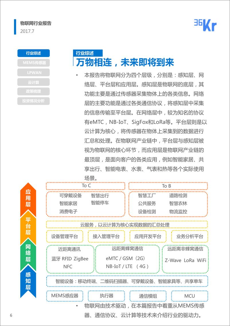 《物联网行业研究报告》 - 第6页预览图