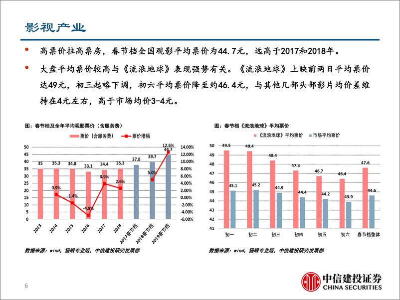 《行业景气度观察：经济下行仍持续，春节整体低预期-20190218-中信建投-27页》 - 第7页预览图