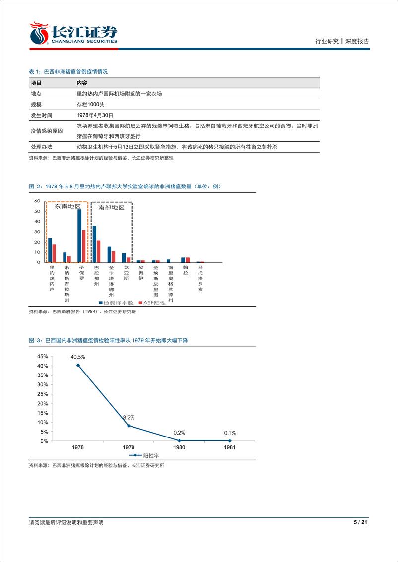 《农产品行业生猪养殖专题系列之七：从巴西非洲猪瘟防控经验看未来行业格局变迁-20190326-长江证券-21页》 - 第6页预览图