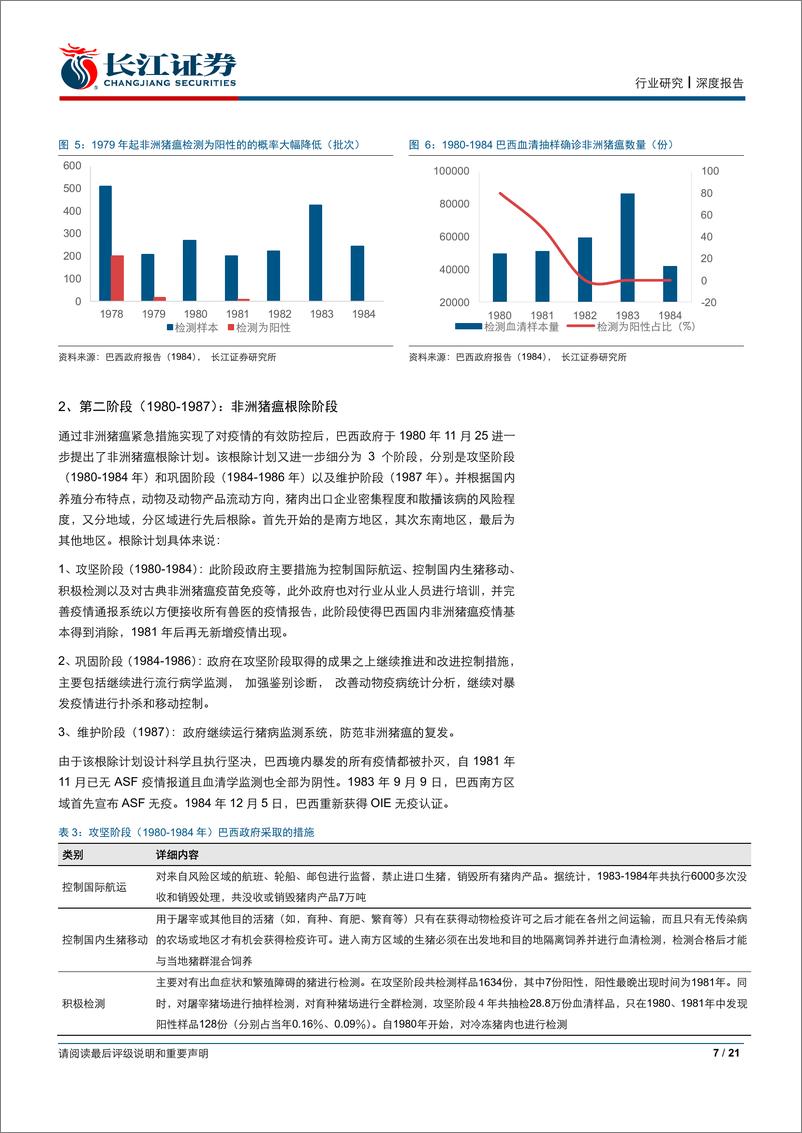 《农产品行业生猪养殖专题系列之七：从巴西非洲猪瘟防控经验看未来行业格局变迁-20190326-长江证券-21页》 - 第8页预览图