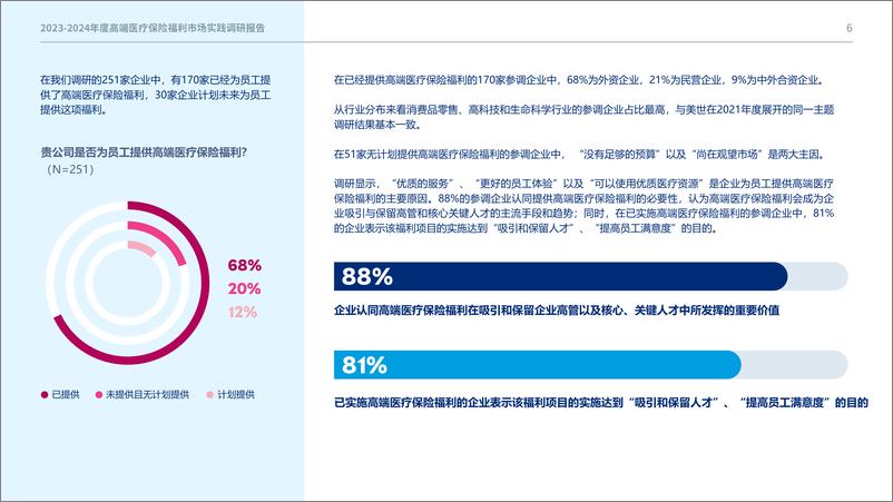 《美世达信员工福利：2023-2024年度高端医疗保险福利市场实践调研报告》 - 第6页预览图