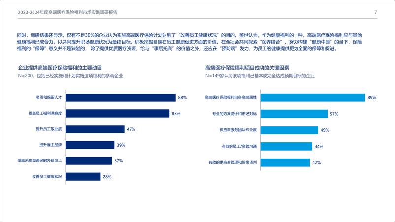 《美世达信员工福利：2023-2024年度高端医疗保险福利市场实践调研报告》 - 第7页预览图