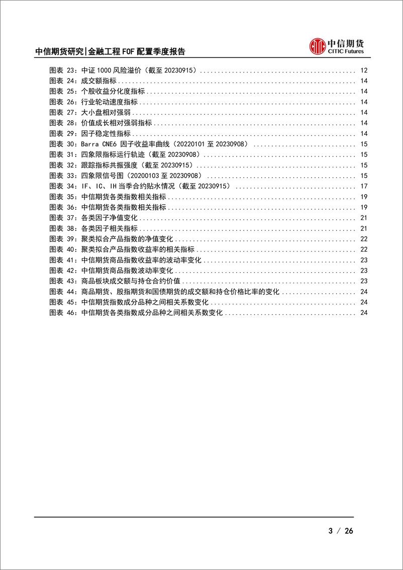 《FOF配置第四季度策略报告：渐进蓄德，谨慎乐观-20230922-中信期货-26页》 - 第4页预览图