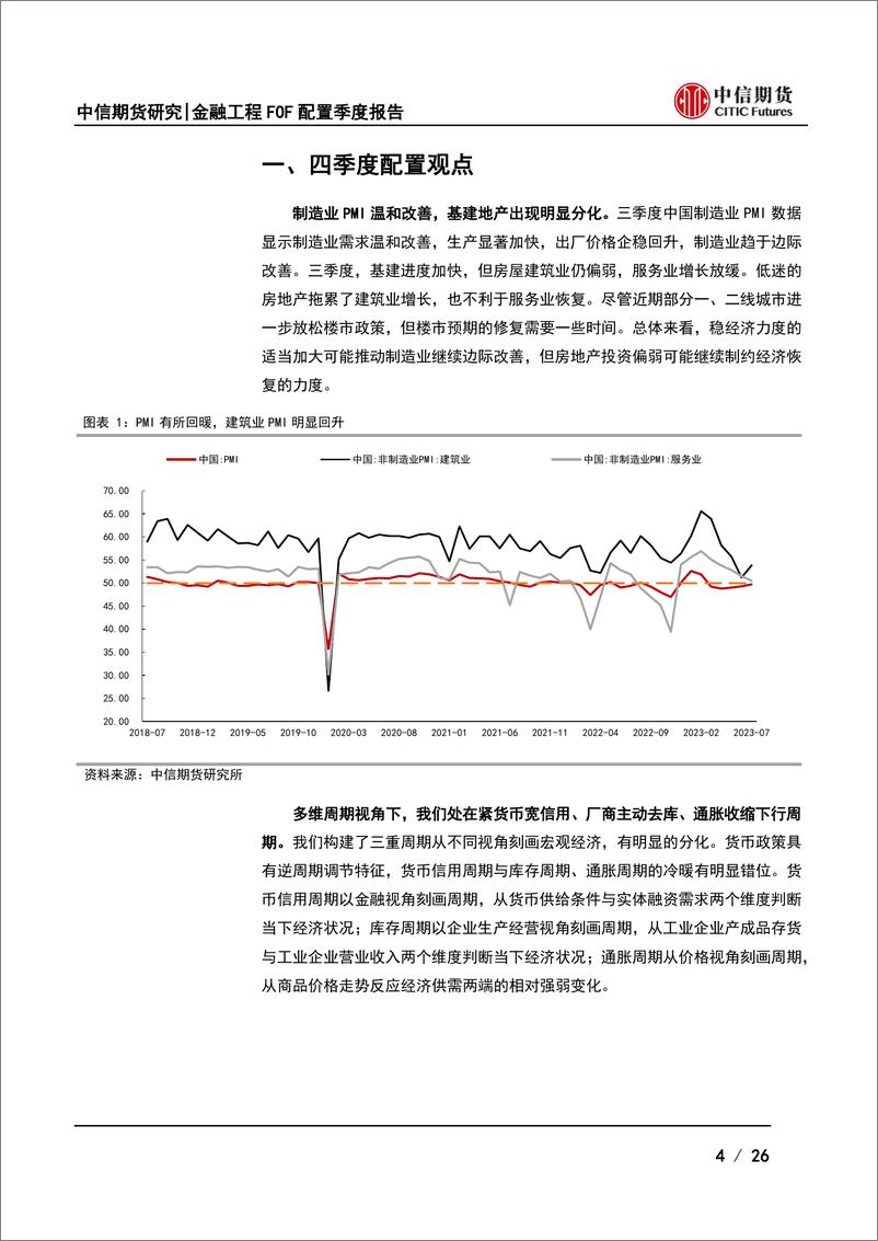 《FOF配置第四季度策略报告：渐进蓄德，谨慎乐观-20230922-中信期货-26页》 - 第5页预览图