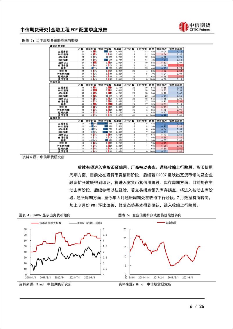 《FOF配置第四季度策略报告：渐进蓄德，谨慎乐观-20230922-中信期货-26页》 - 第7页预览图