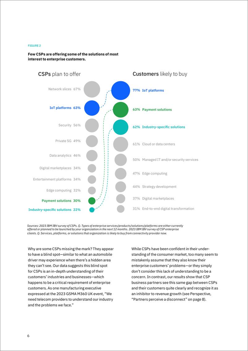 《IBM商业价值研究院_2023年电信运营商的盲点_挖掘隐藏商机推动收入增长报告_英文版》 - 第8页预览图