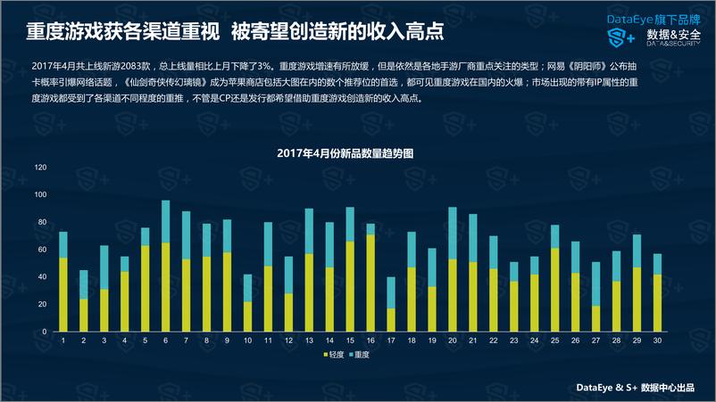 《DataEye&S+ ：2017年4月国内手游新品洞察报告》 - 第5页预览图