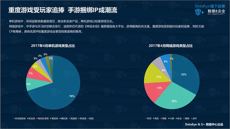 《DataEye&S+ ：2017年4月国内手游新品洞察报告》 - 第8页预览图