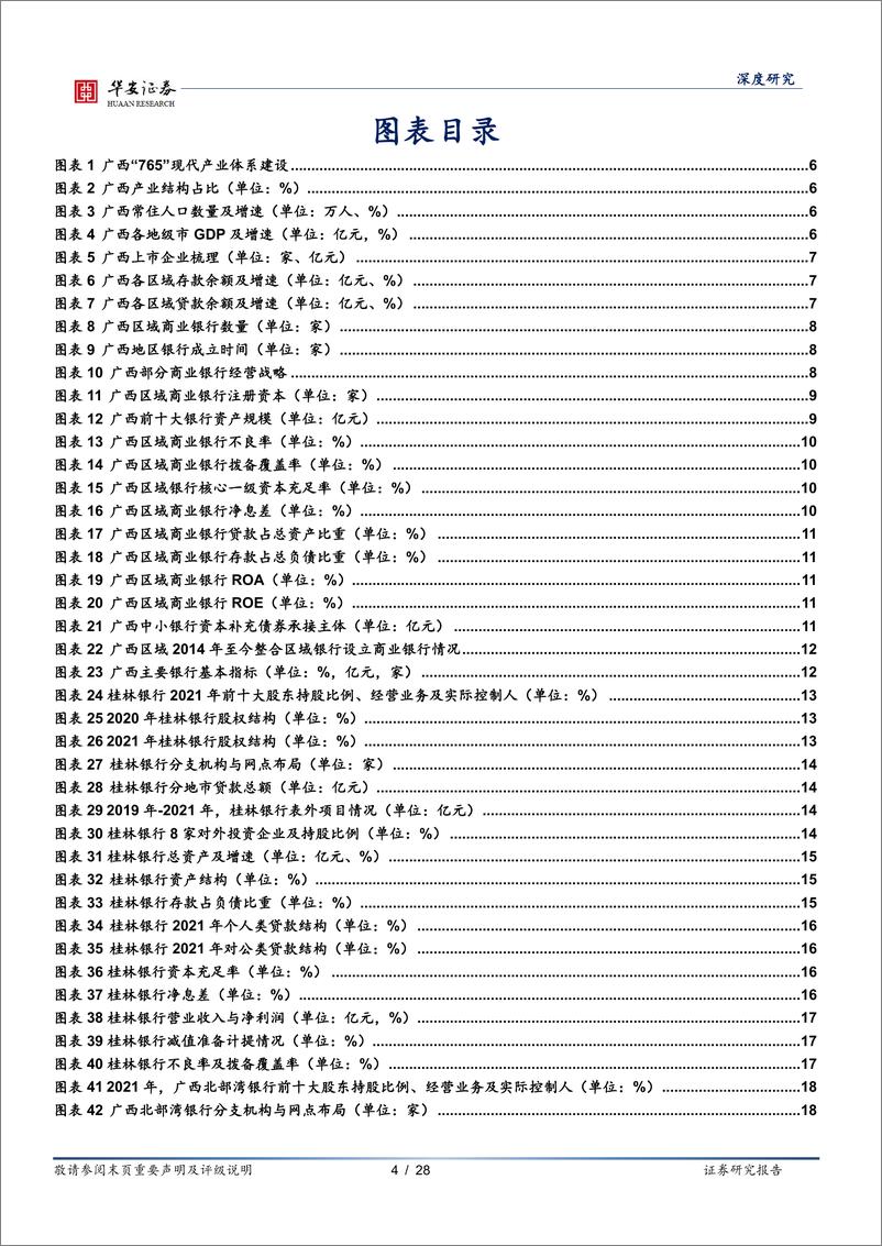 《银行地方志（二）：广西区域性银行全景图-20220817-华安证券-28页》 - 第5页预览图