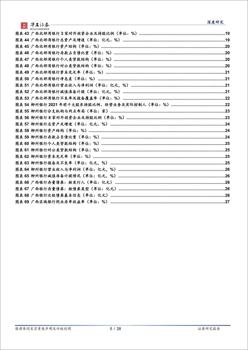 《银行地方志（二）：广西区域性银行全景图-20220817-华安证券-28页》 - 第6页预览图