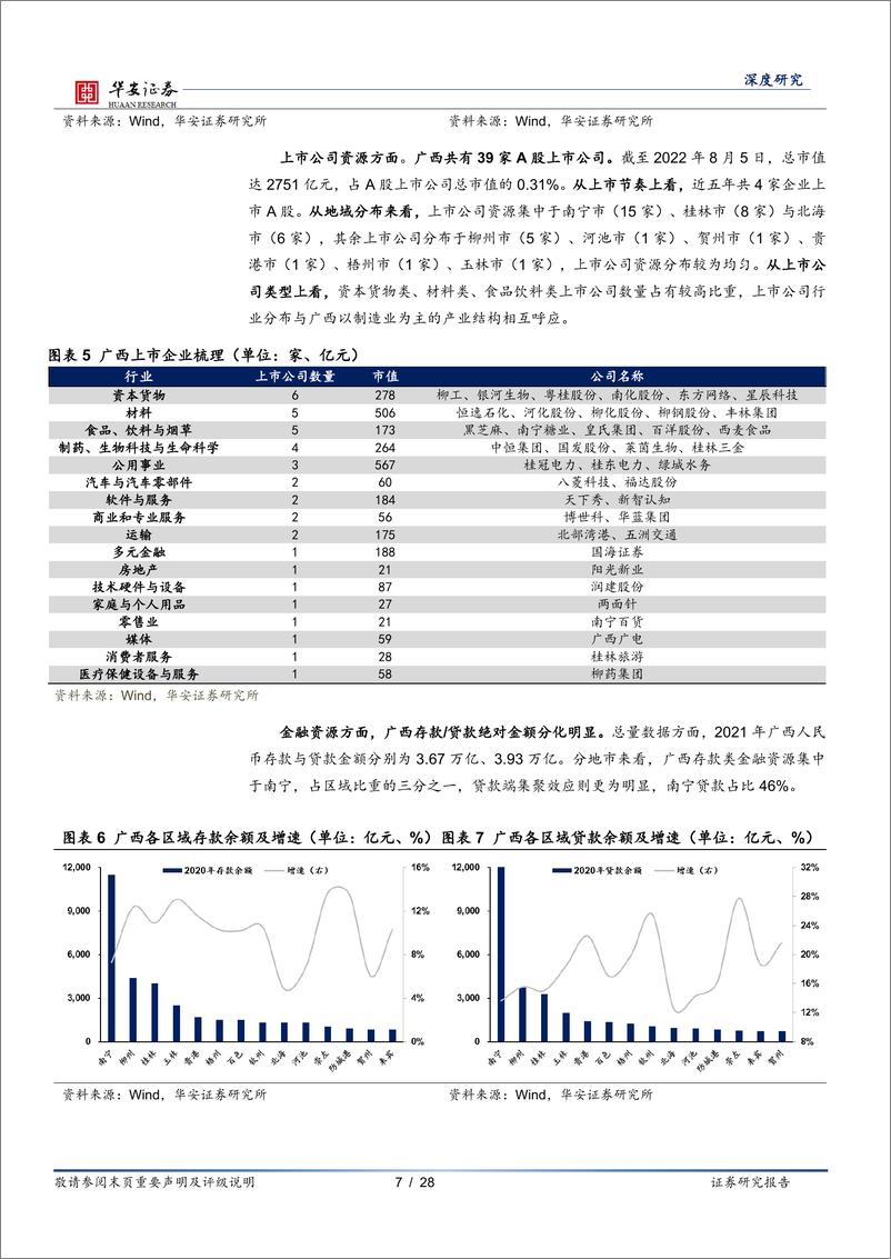 《银行地方志（二）：广西区域性银行全景图-20220817-华安证券-28页》 - 第8页预览图