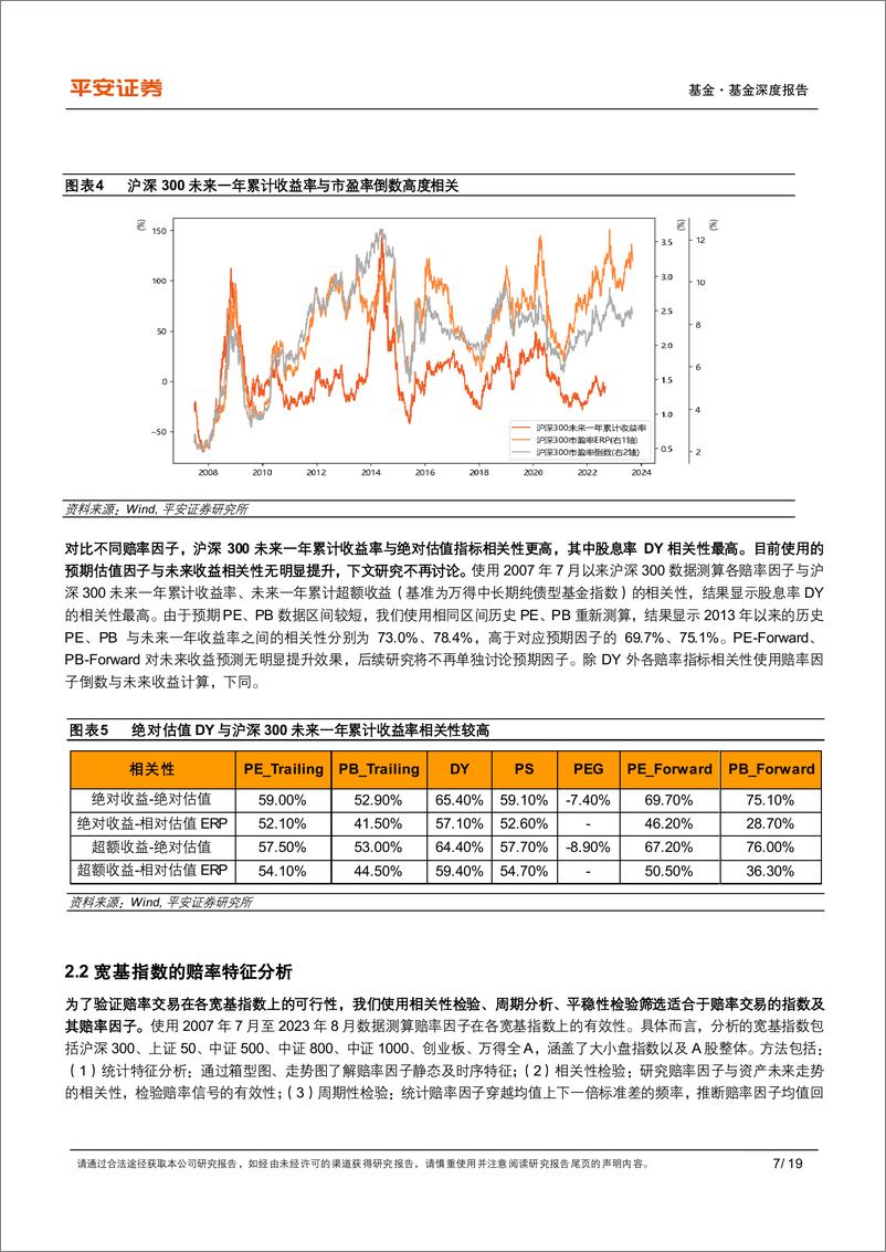 《量化资产配置系列报告之三：赔率因子在大类资产和行业轮动策略运用-20230913-平安证券-19页》 - 第8页预览图