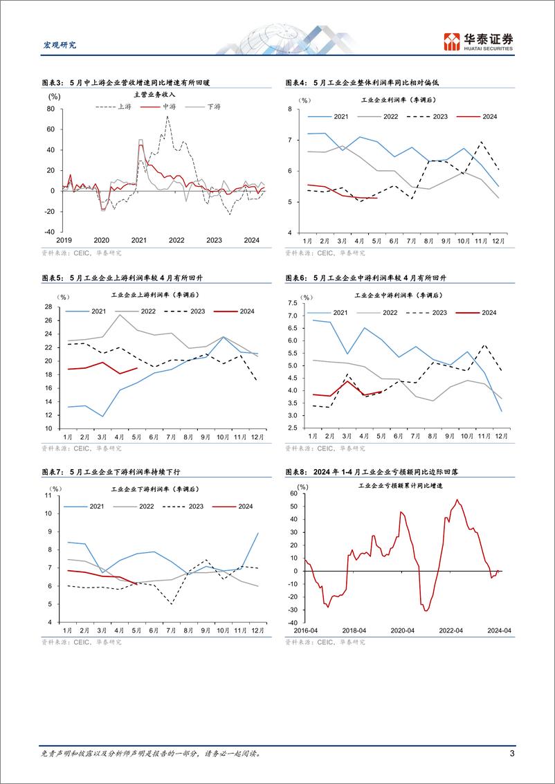 《宏观动态点评：5月工企盈利增速放缓-240627-华泰证券-10页》 - 第3页预览图