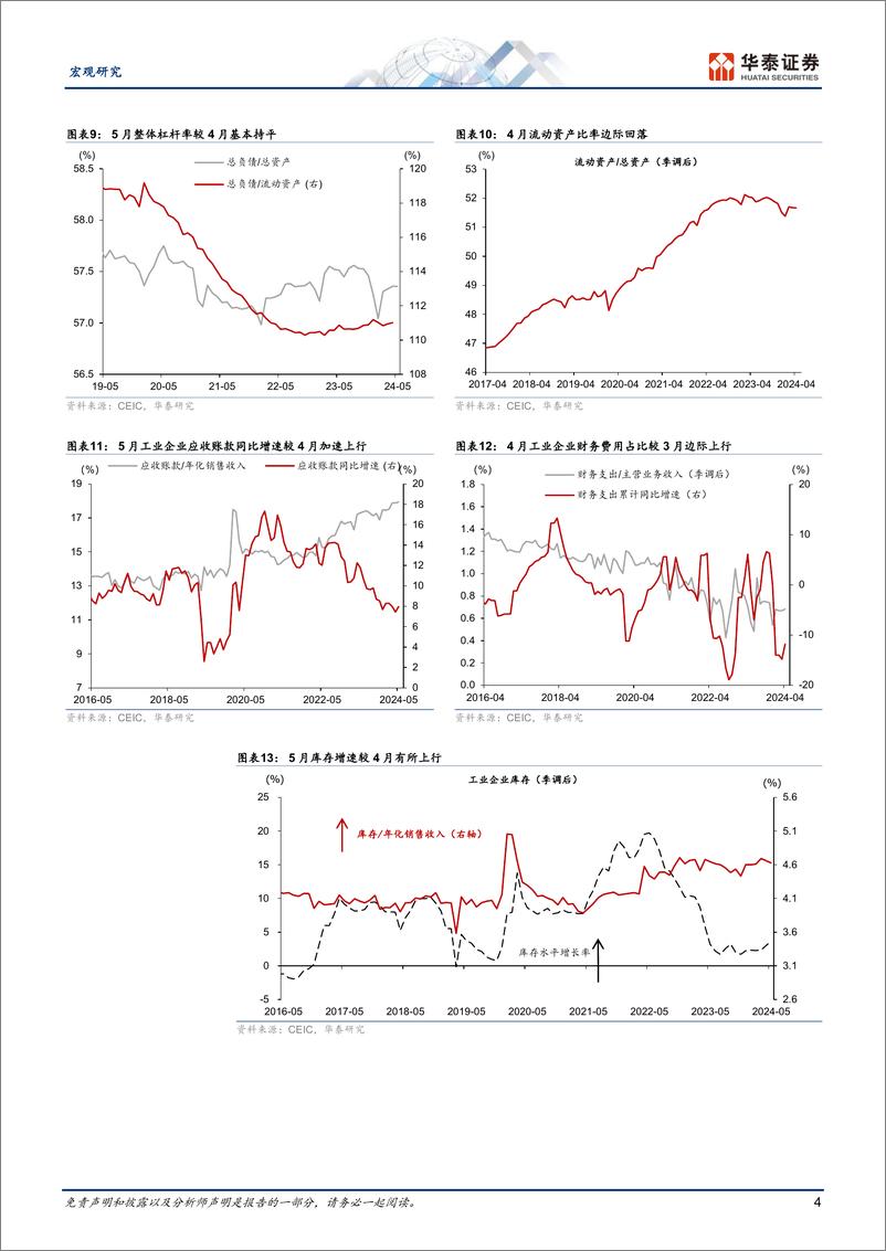 《宏观动态点评：5月工企盈利增速放缓-240627-华泰证券-10页》 - 第4页预览图