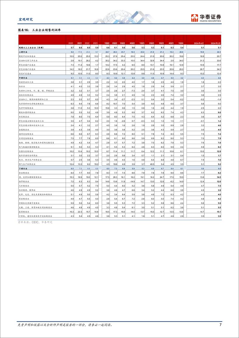 《宏观动态点评：5月工企盈利增速放缓-240627-华泰证券-10页》 - 第7页预览图